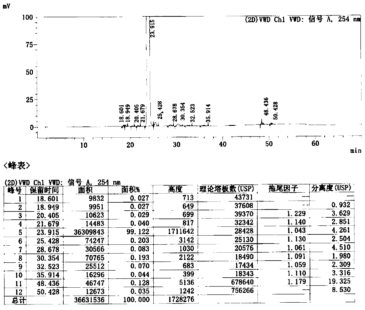 Preparation method of high-purity cefditoren pivoxil