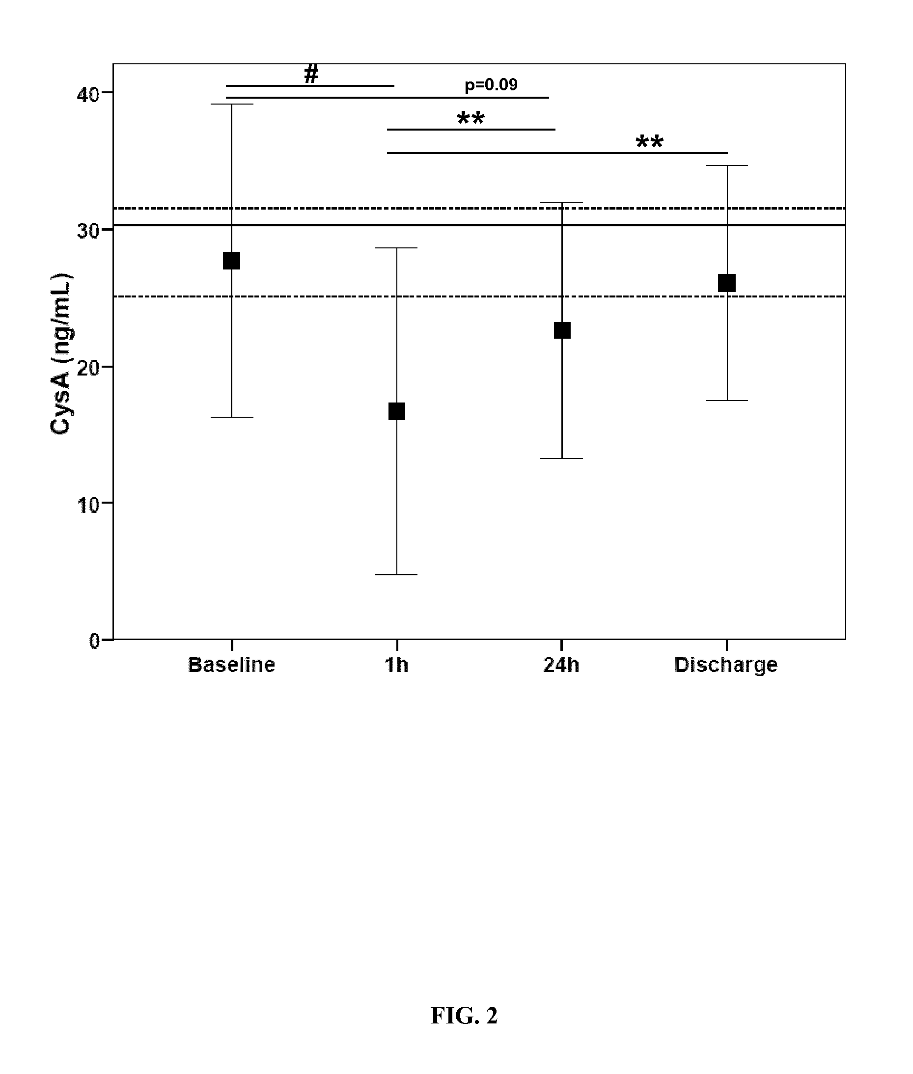 Biomarkers for the prognosis of ischemic stroke