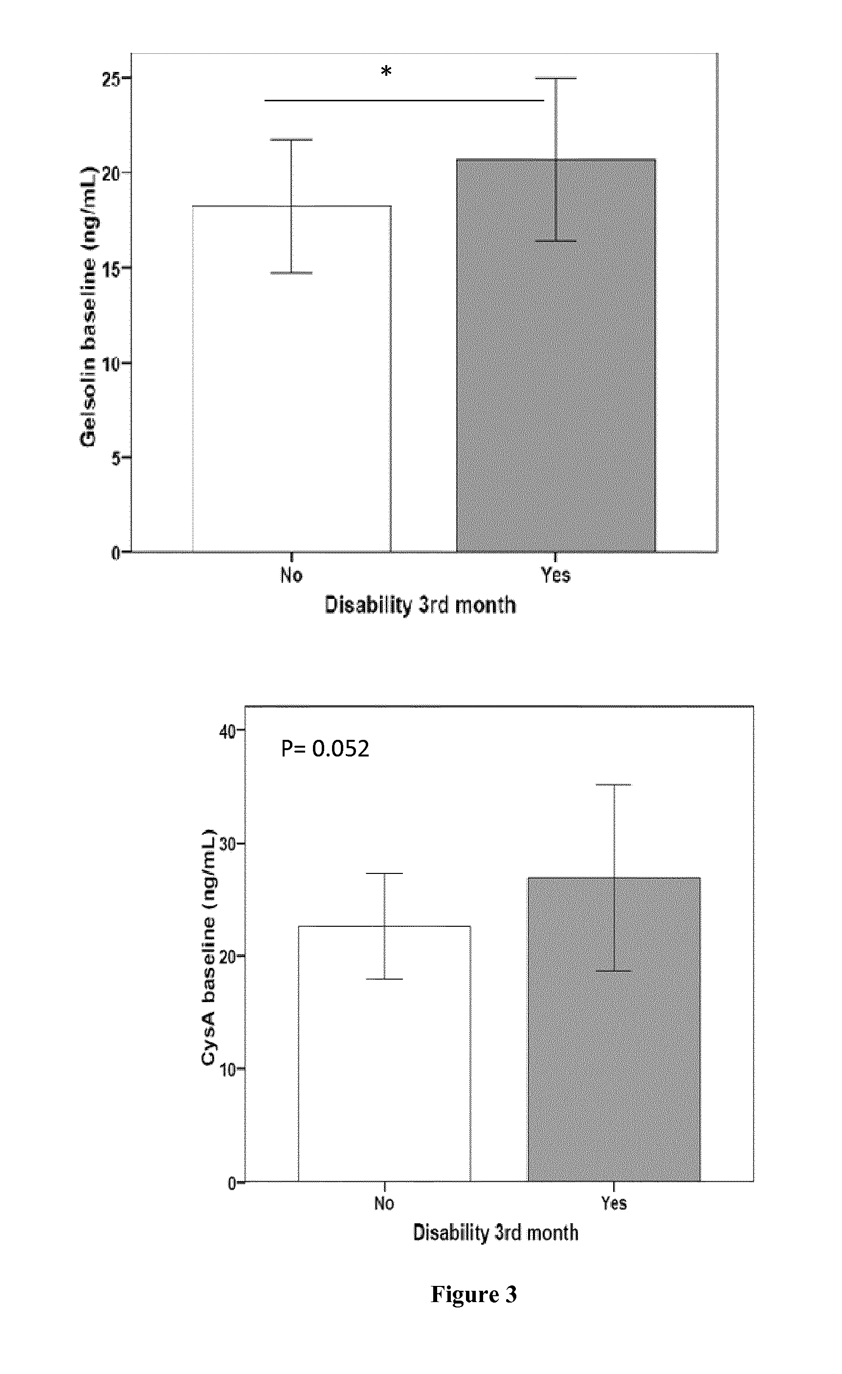 Biomarkers for the prognosis of ischemic stroke