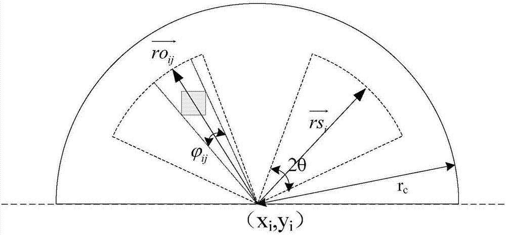 Directional sensing coverage enhancement method for agricultural wireless multimedia sensor network