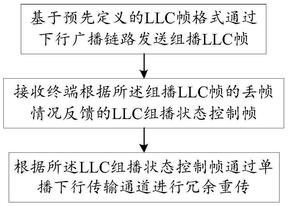 Downlink multicast transmission method, server, terminal and readable storage medium