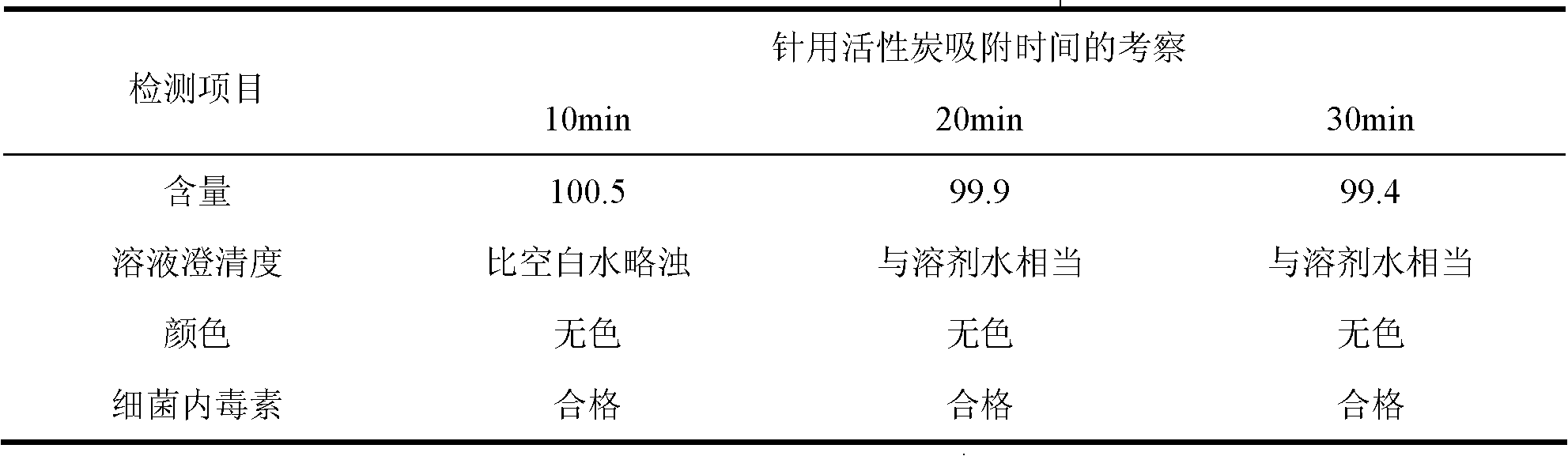 Chymotrypsin composition freeze-dried powder and preparation method thereof