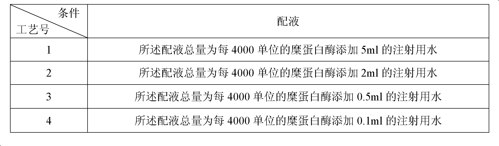 Chymotrypsin composition freeze-dried powder and preparation method thereof