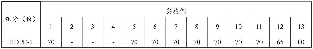 High-wear-resistance barrier moisture-permeable material as well as preparation method and application thereof