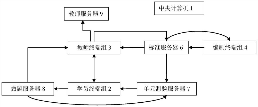 Test customized English translation teaching management system and method