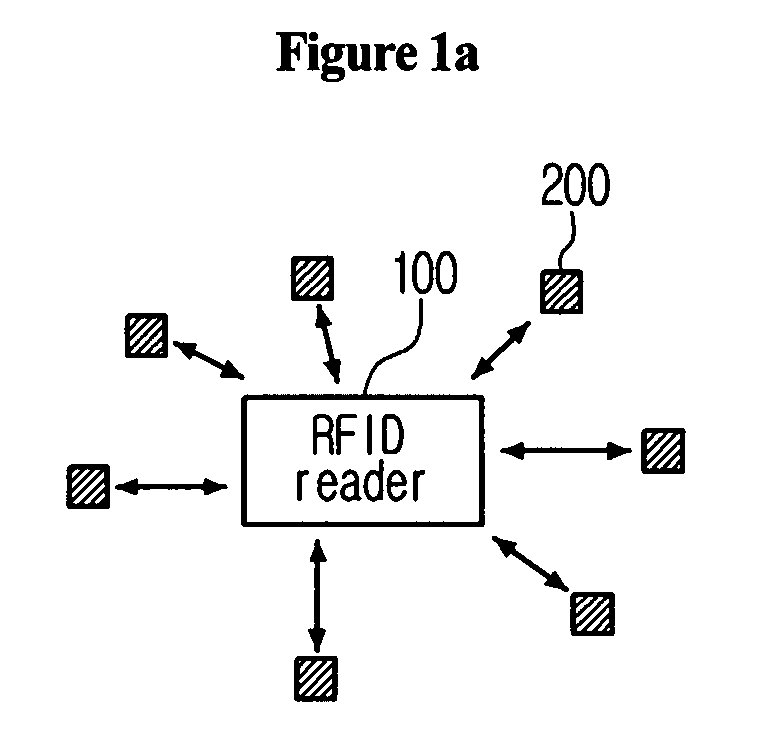 System for tag estimation and anti-collision and method thereof