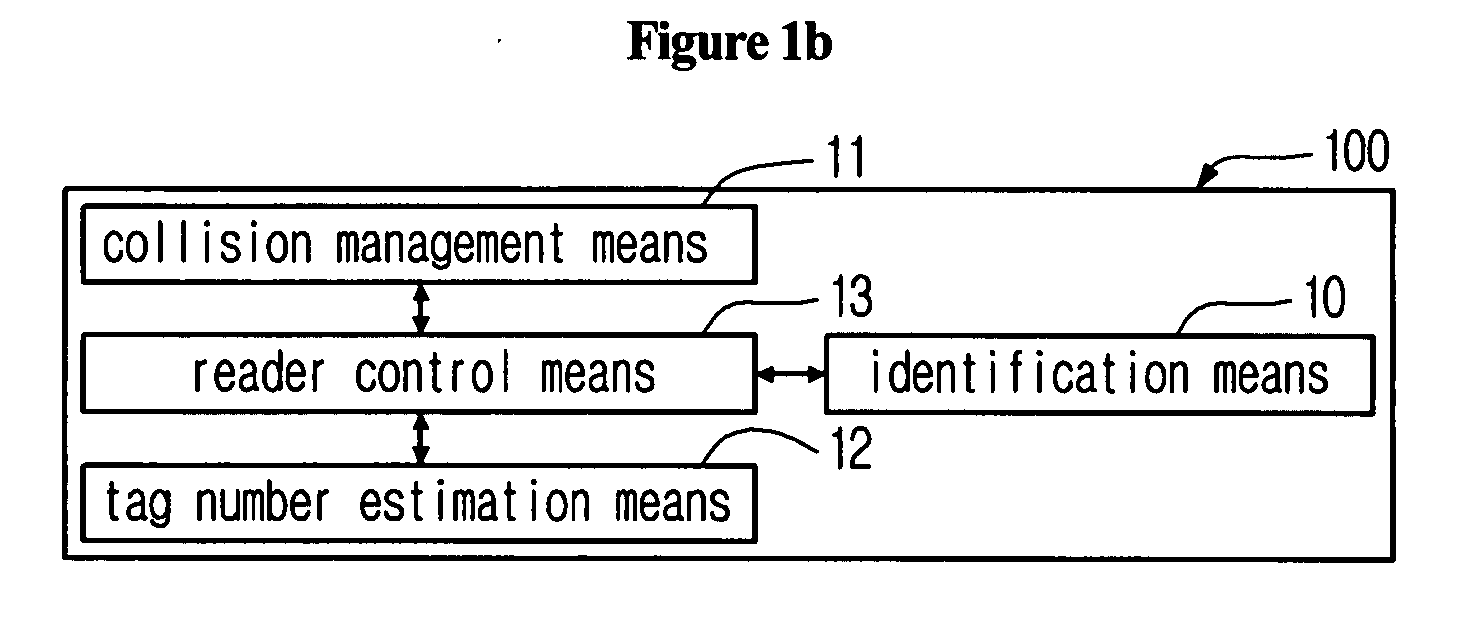 System for tag estimation and anti-collision and method thereof