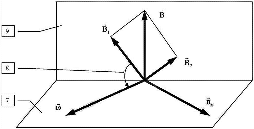 Method for simulating numerical value of wind power wake