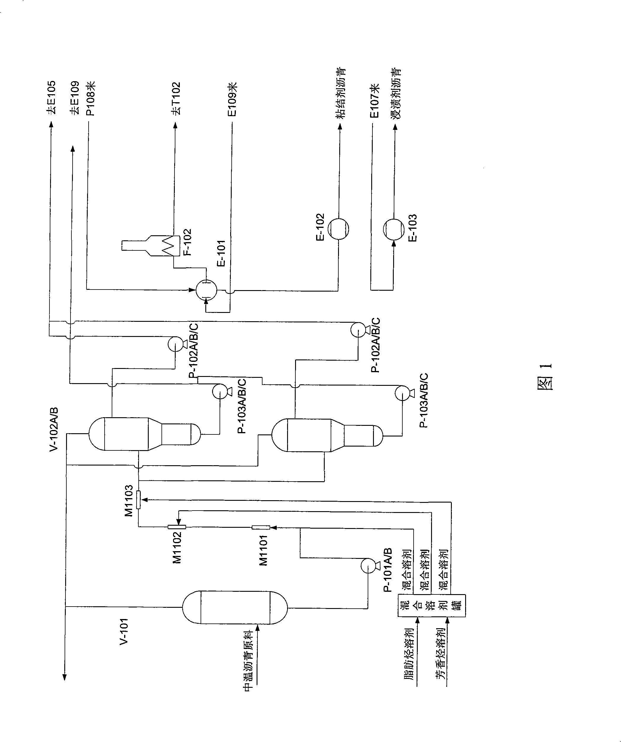 Production process of dipping agent bitumen