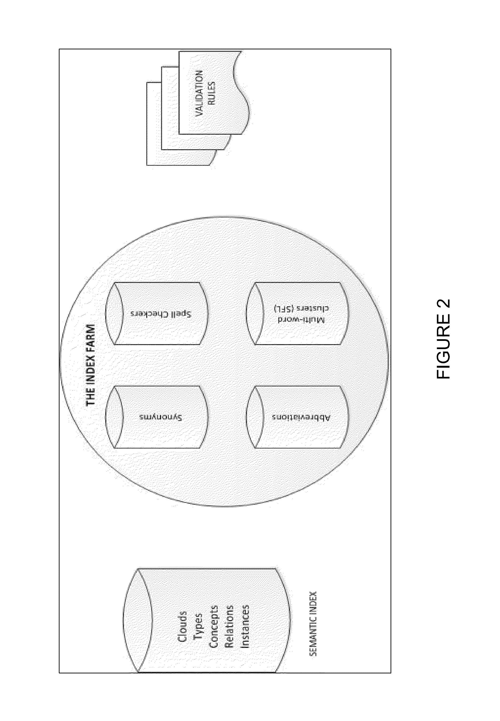 Knowledge framework ontology using three planes