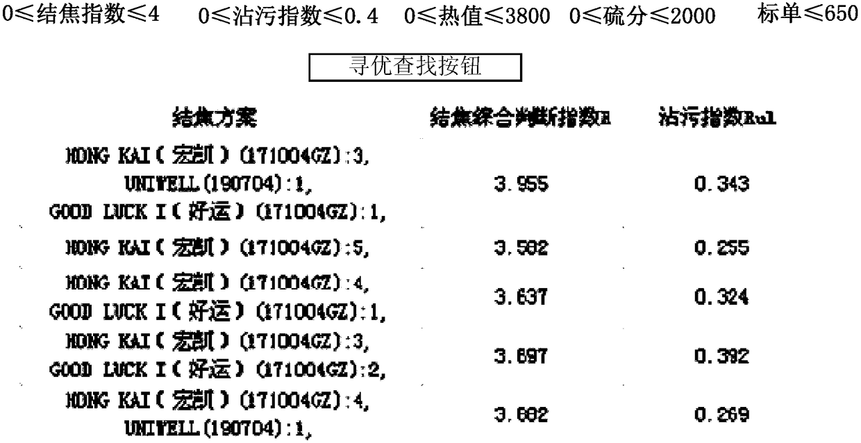 Coal blending method and coal blending system