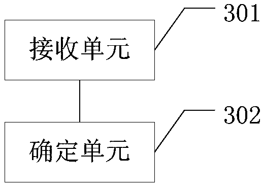 Coal blending method and coal blending system