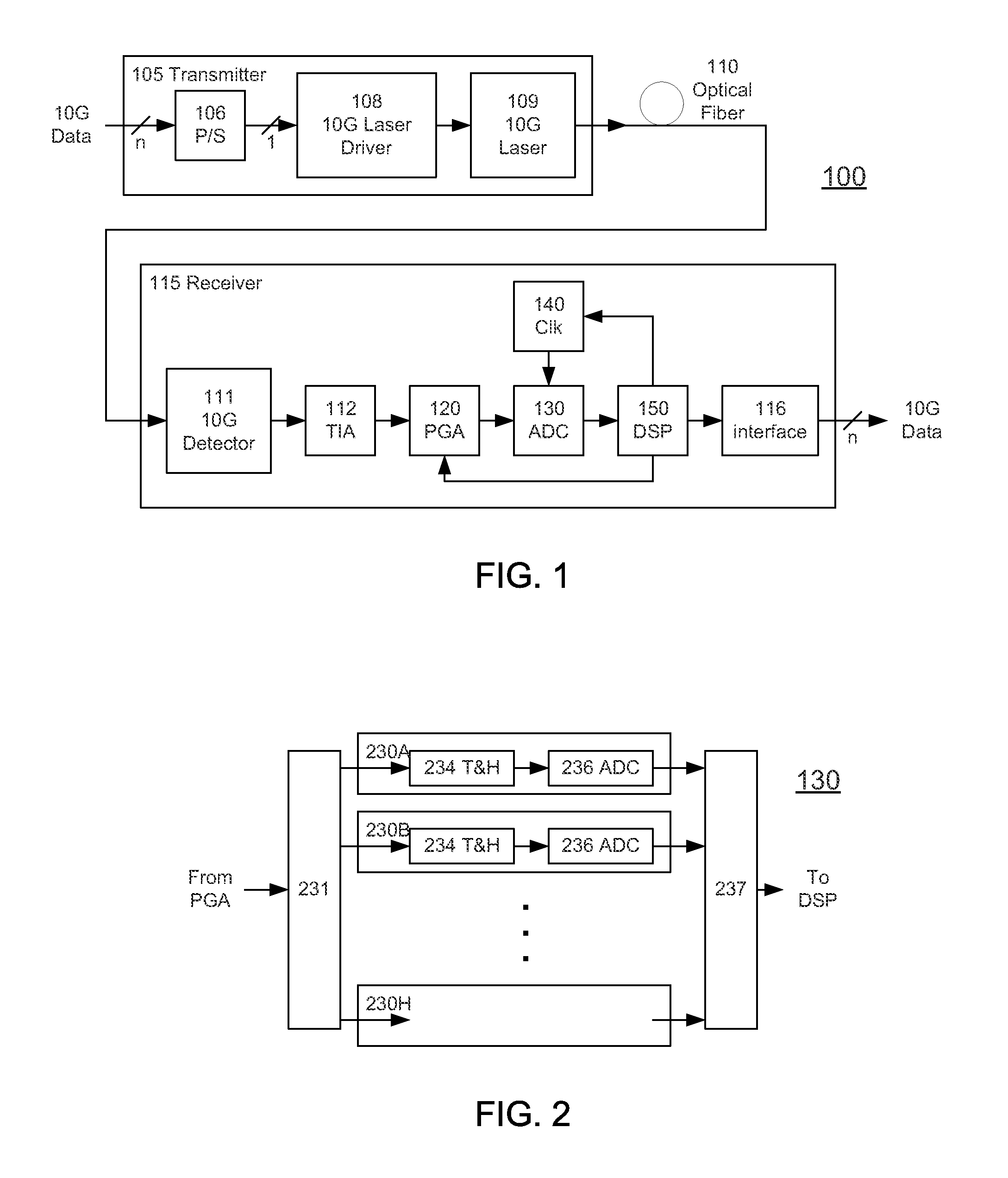 High-Speed Receiver Architecture