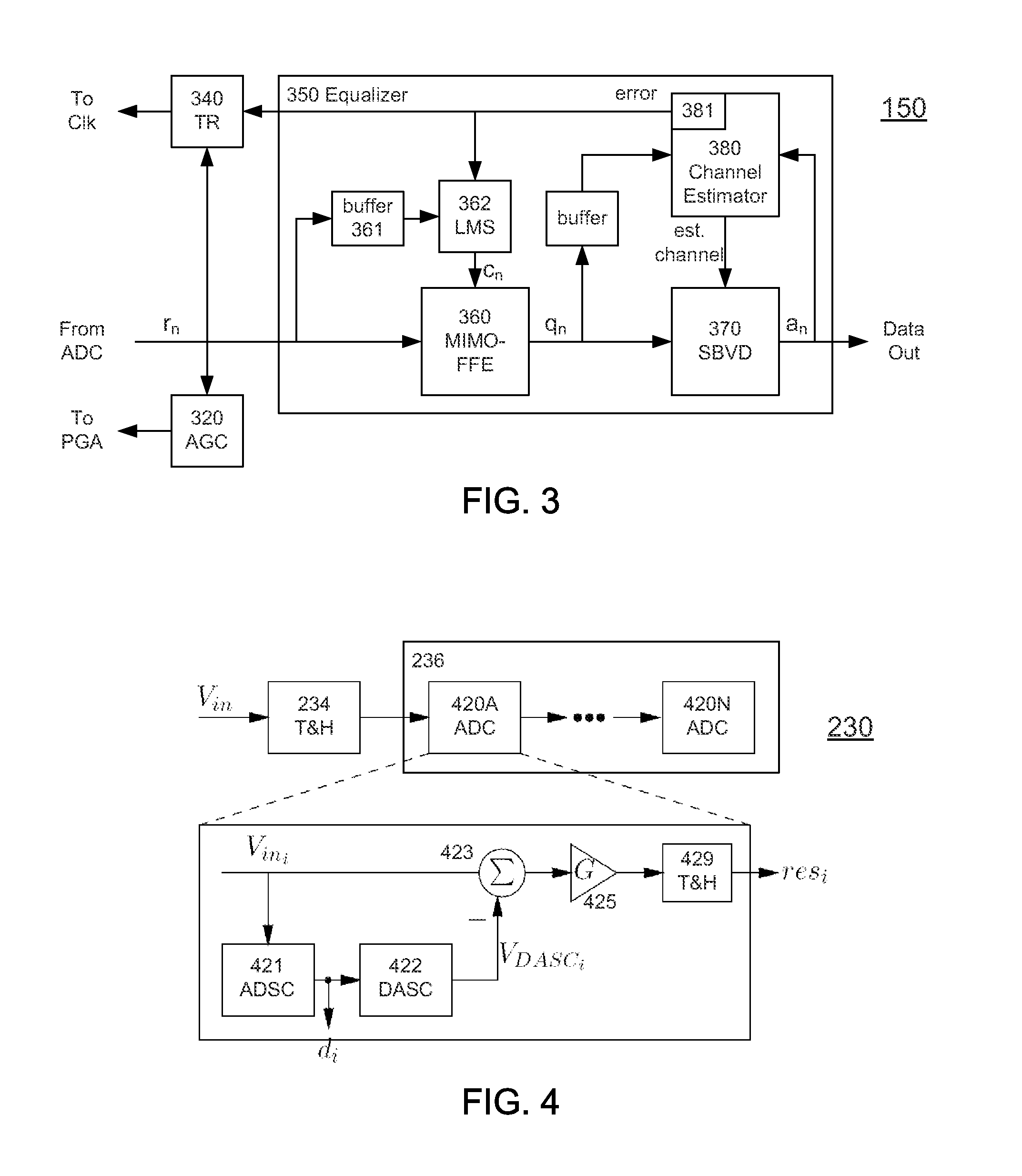 High-Speed Receiver Architecture