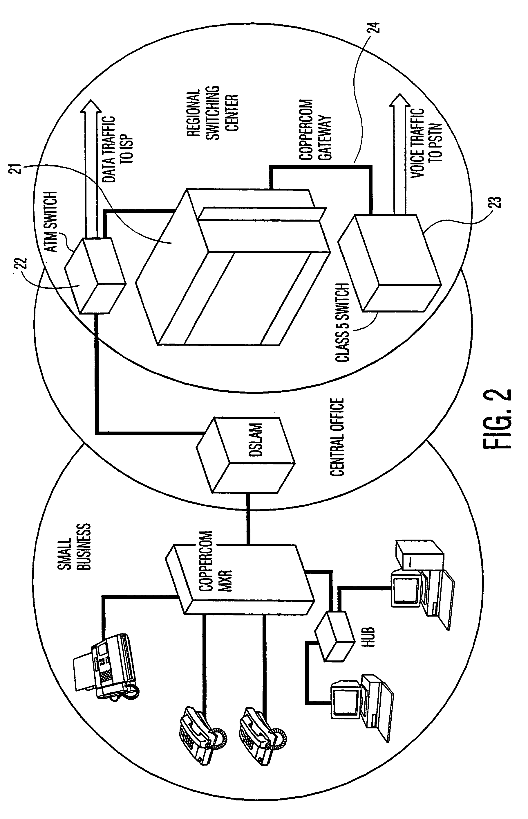 System and method for providing POTS services in DSL environment in event of failures