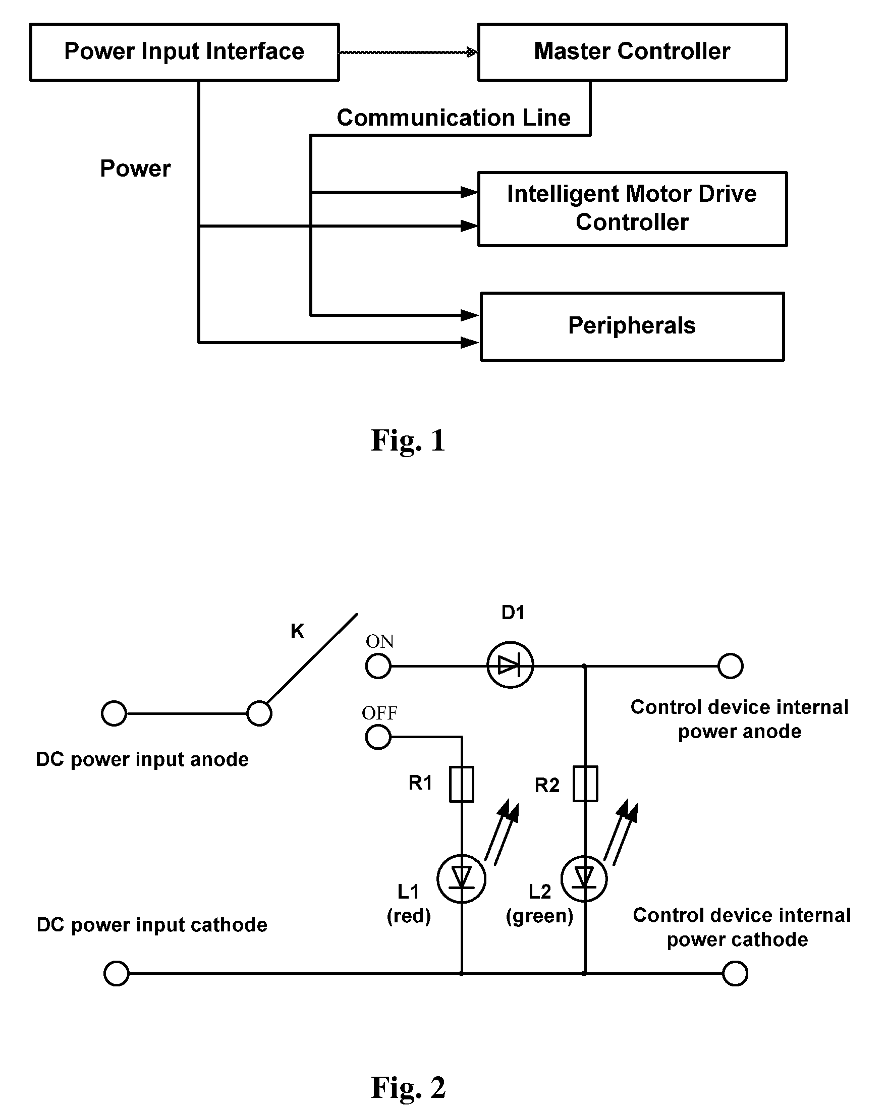 Control device for controlling an astronomical telescope and a method for controlling the same