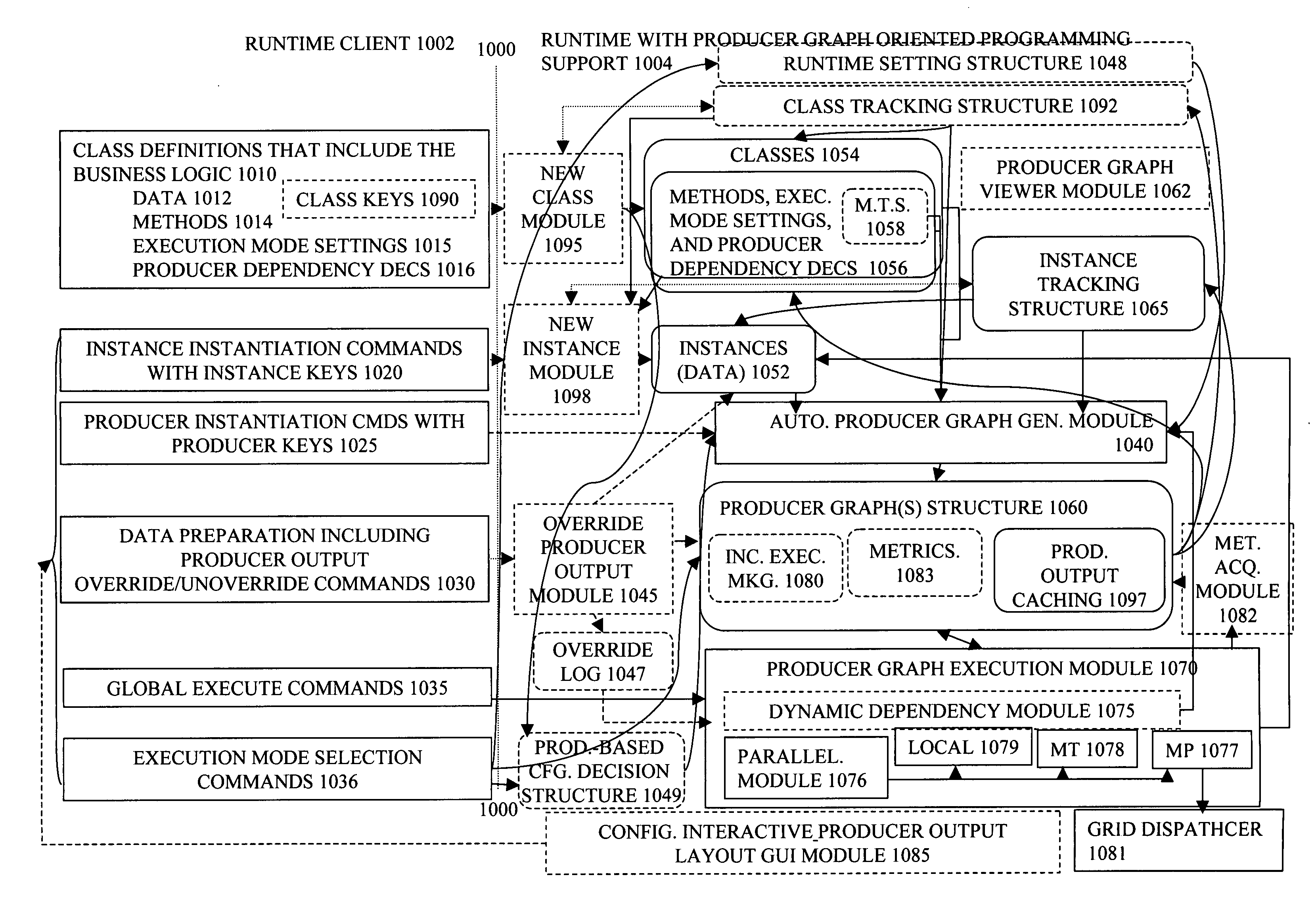 Parallelization and instrumentation in a producer graph oriented programming framework