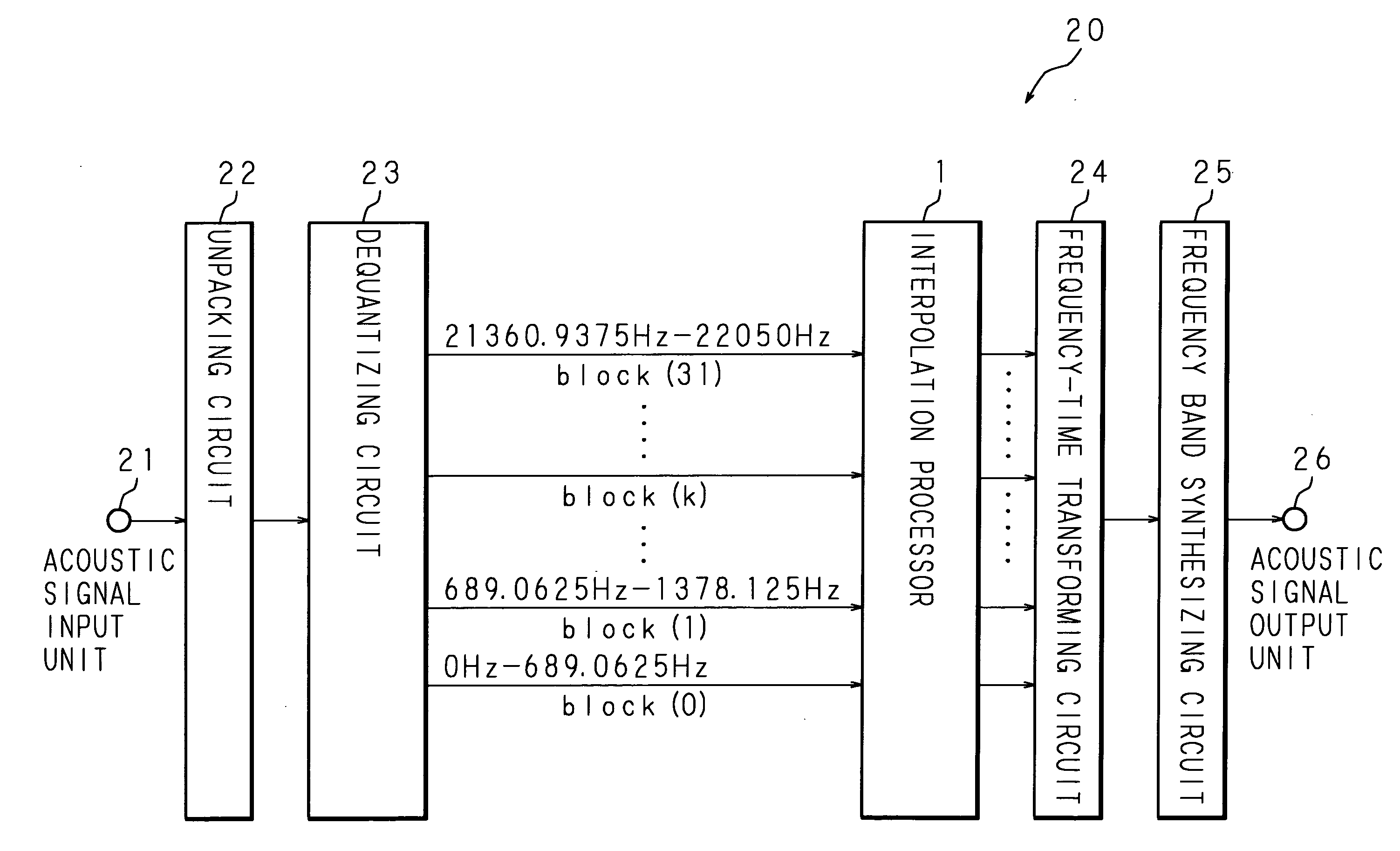 Signal processing method, signal processing apparatus and recording medium