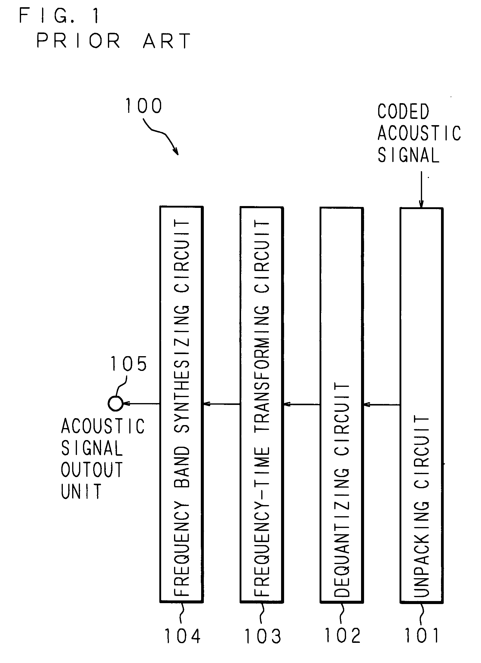 Signal processing method, signal processing apparatus and recording medium