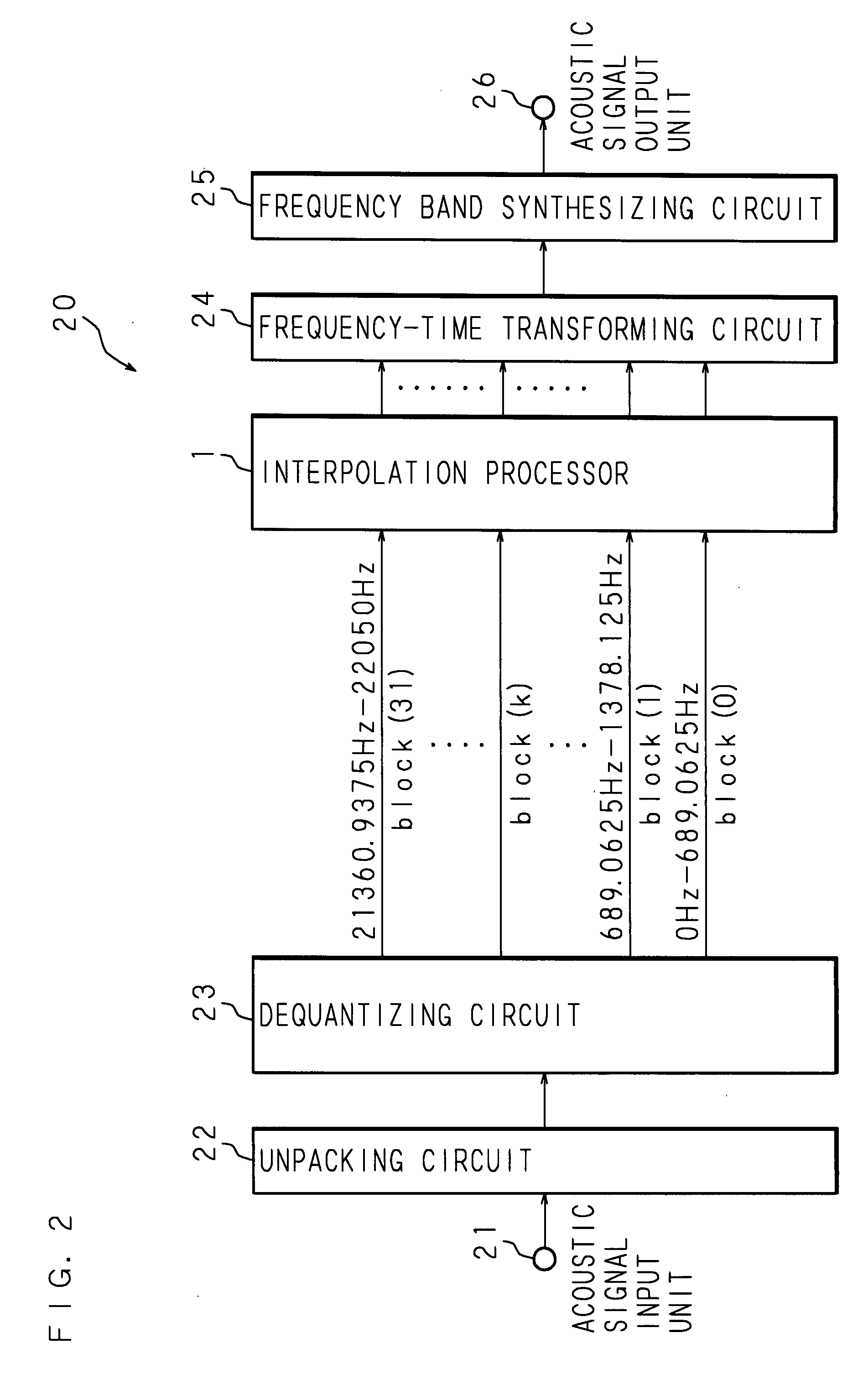 Signal processing method, signal processing apparatus and recording medium