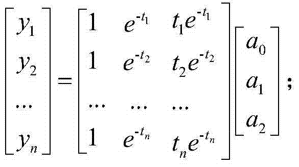 System and method for photoelectric detection of amount of laid powder for rapid forming