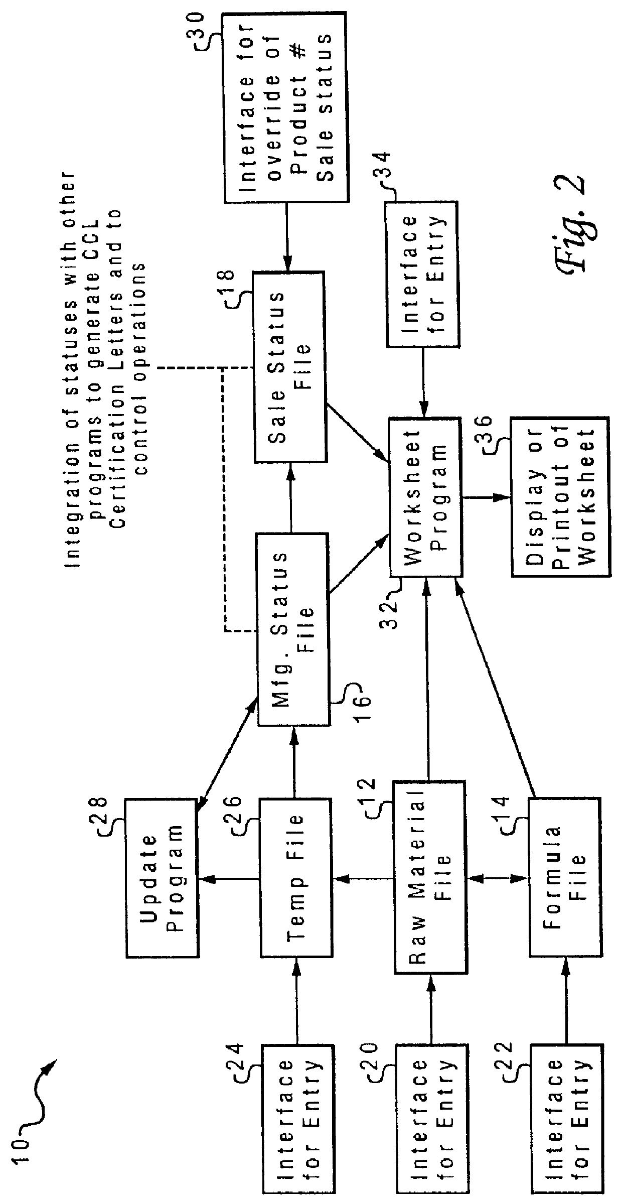 Computer aided system for compliance with chemical control laws