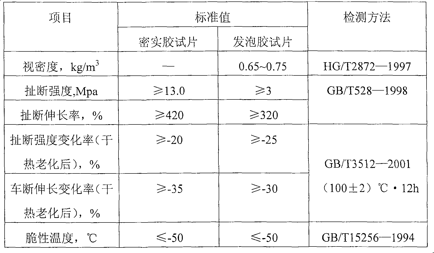 Duprene rubber double-density injection shoemaking method and functional shoes