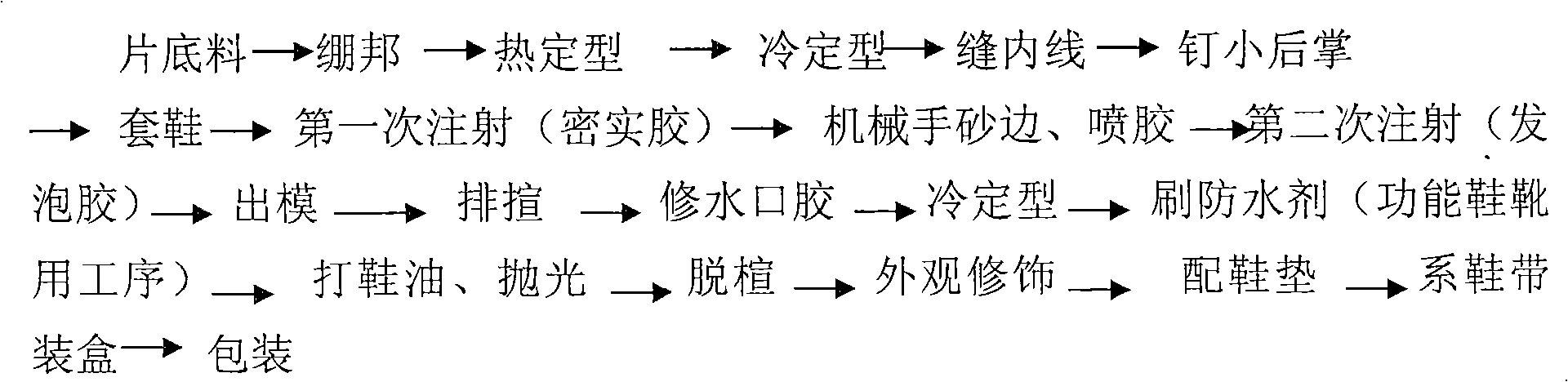 Duprene rubber double-density injection shoemaking method and functional shoes