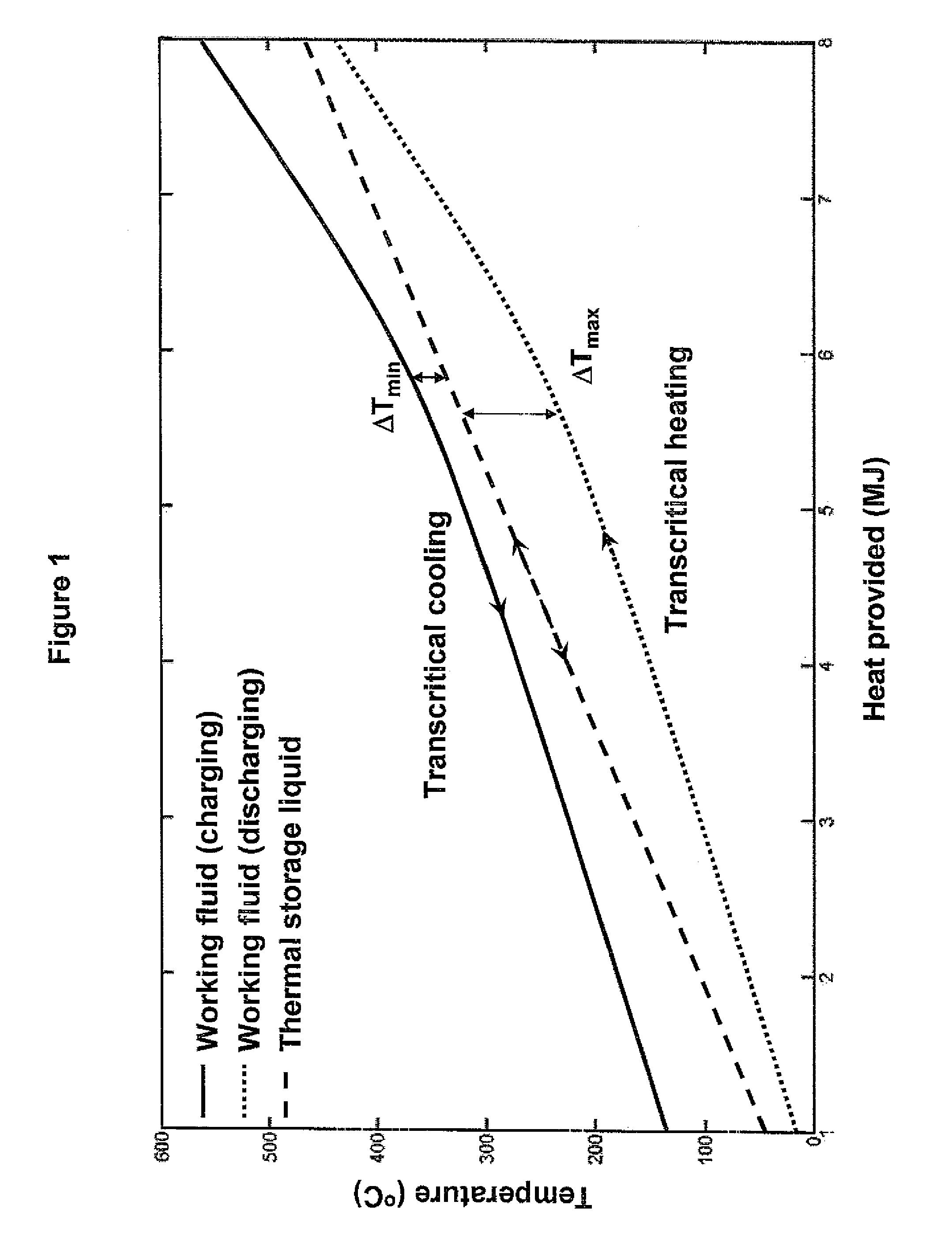 Thermoelectric energy storage system with an intermediate storage tank and method for storing thermoelectric energy