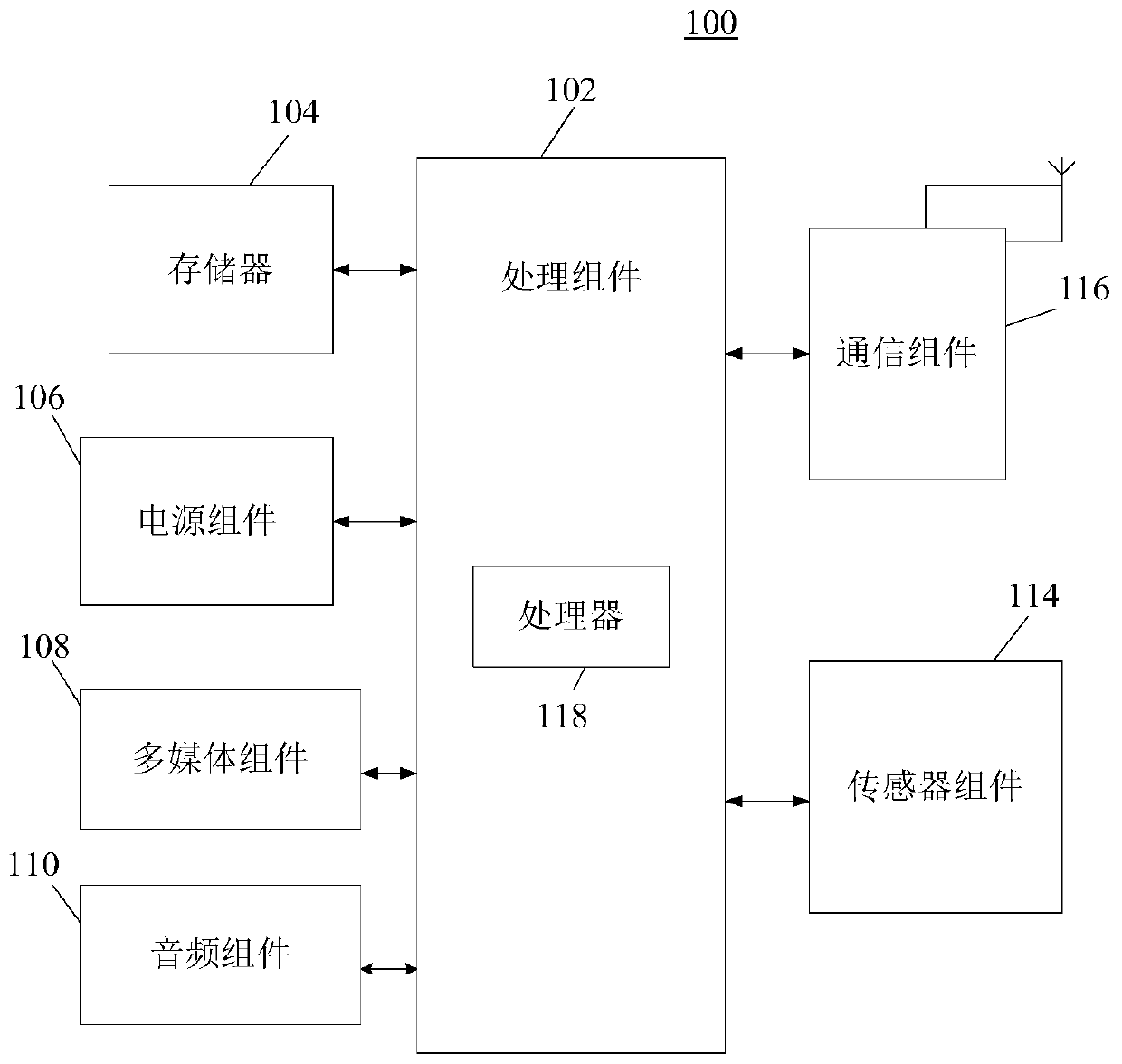 Software performance testing method and system, medium and electronic equipment