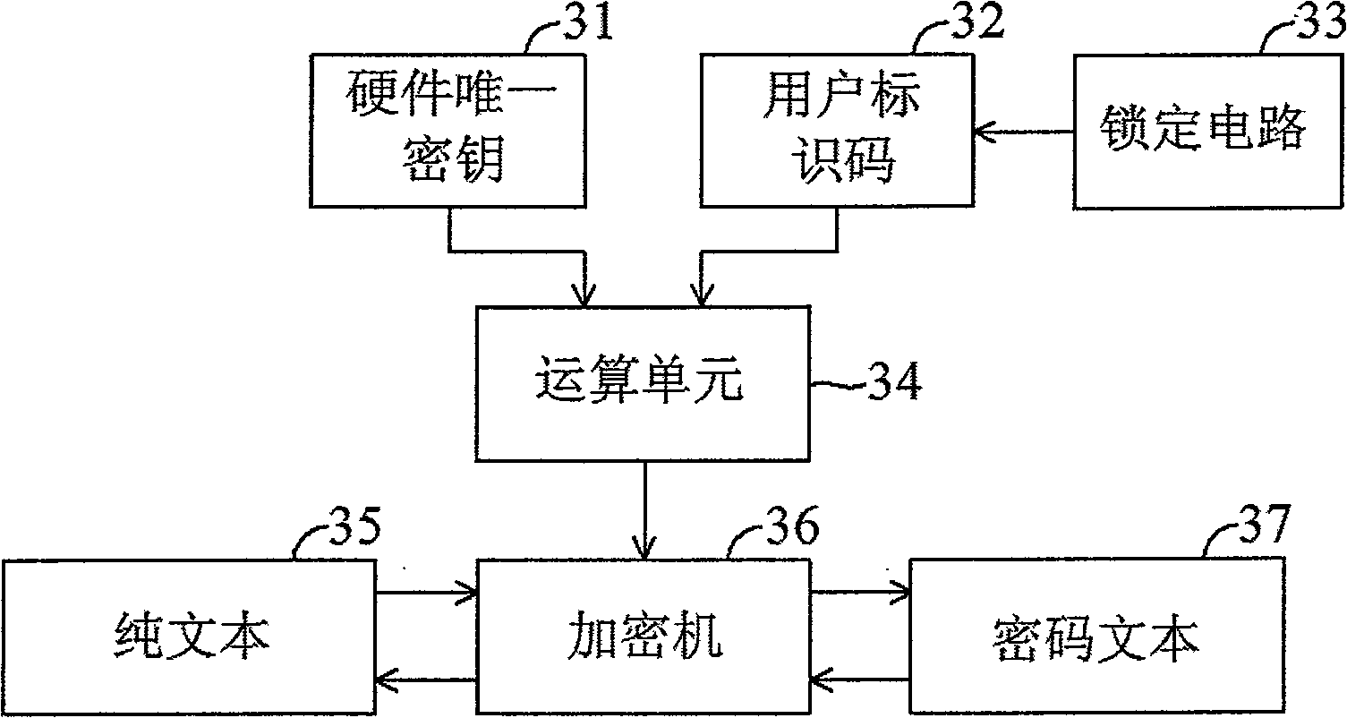 Apparatus and method for authenticating a flash program