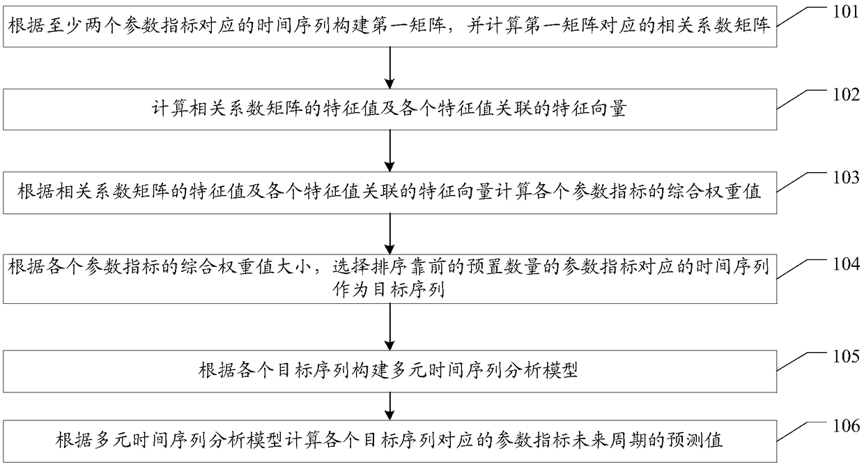 Industrial internet of things data analysis method and system and related equipment