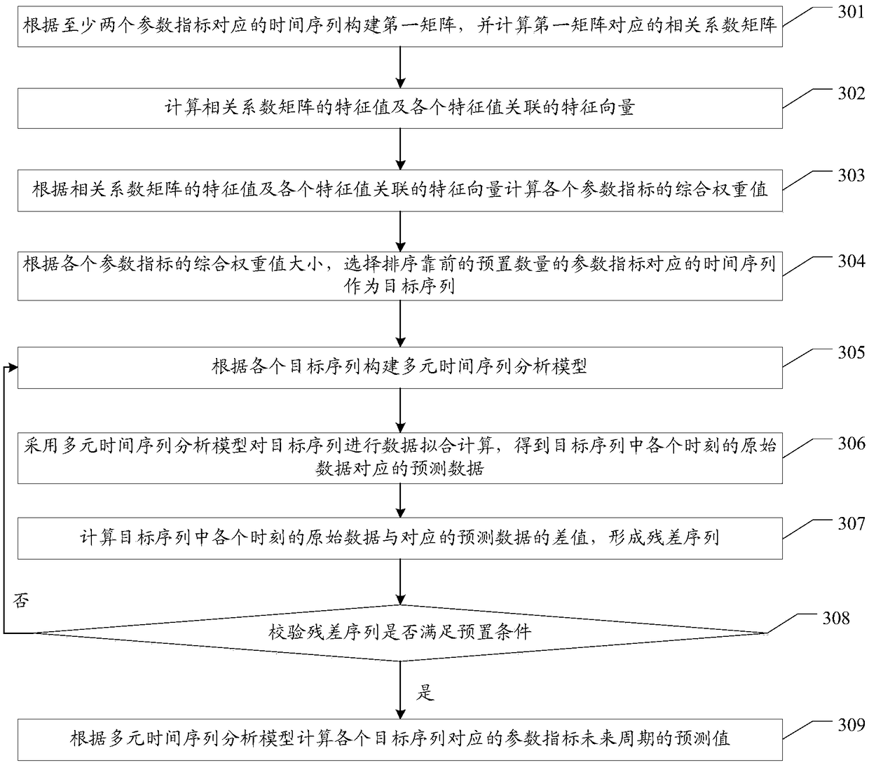 Industrial internet of things data analysis method and system and related equipment