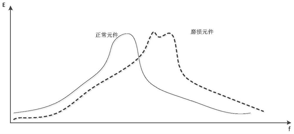 Object detection method and device, electronic equipment and storage medium