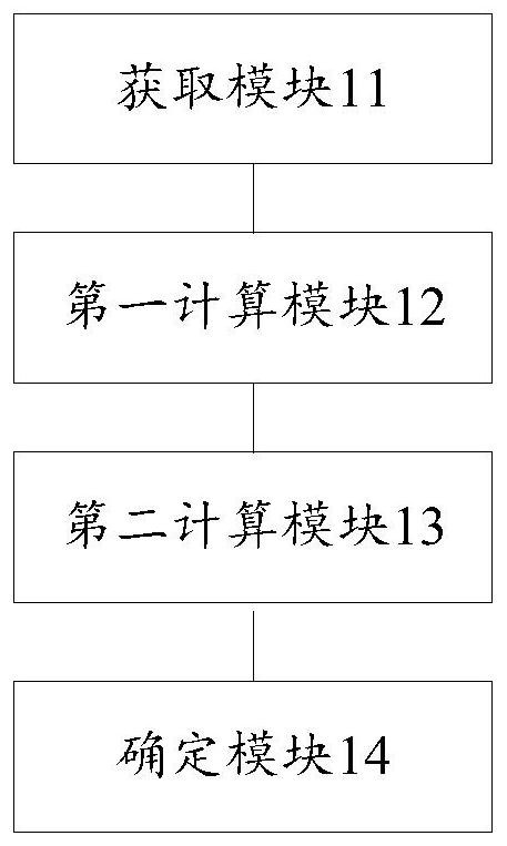 Object detection method and device, electronic equipment and storage medium