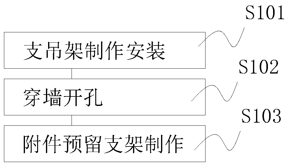 Waterproofing and thermal insulation construction method for building water supply and drainage and heating engineering