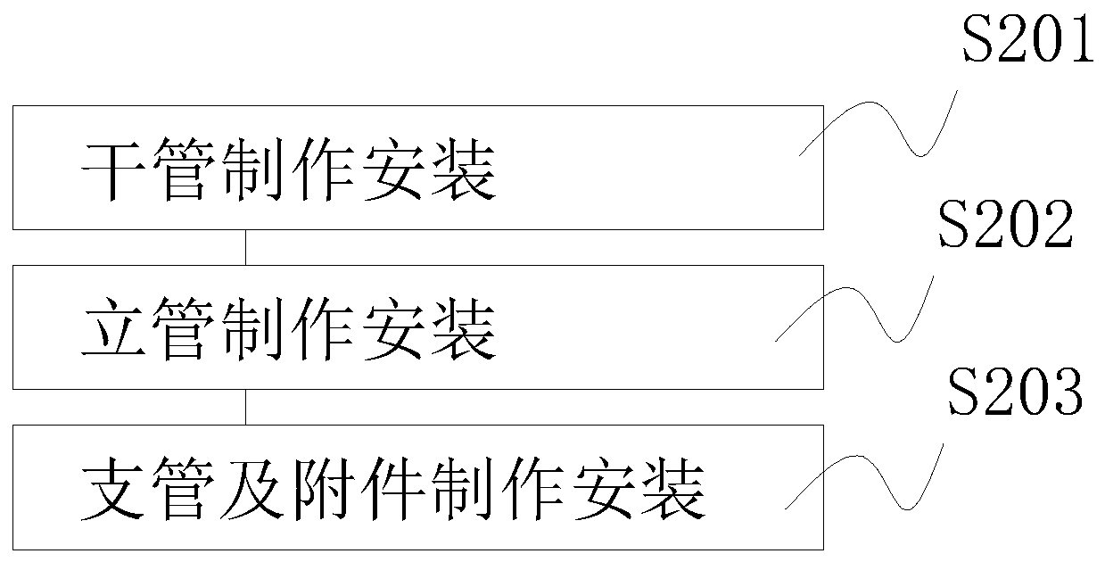 Waterproofing and thermal insulation construction method for building water supply and drainage and heating engineering