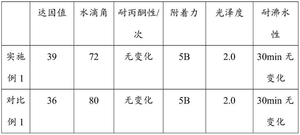 Matt ink suitable for OGS full lamination process and preparation method thereof