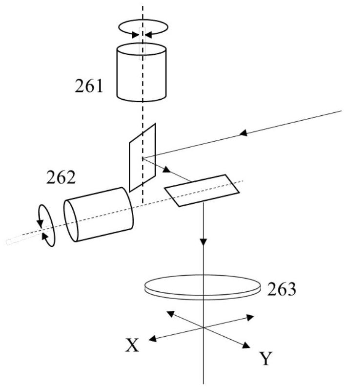 A micro-Raman combined with photoluminescence detection device and method for a micro LED chip