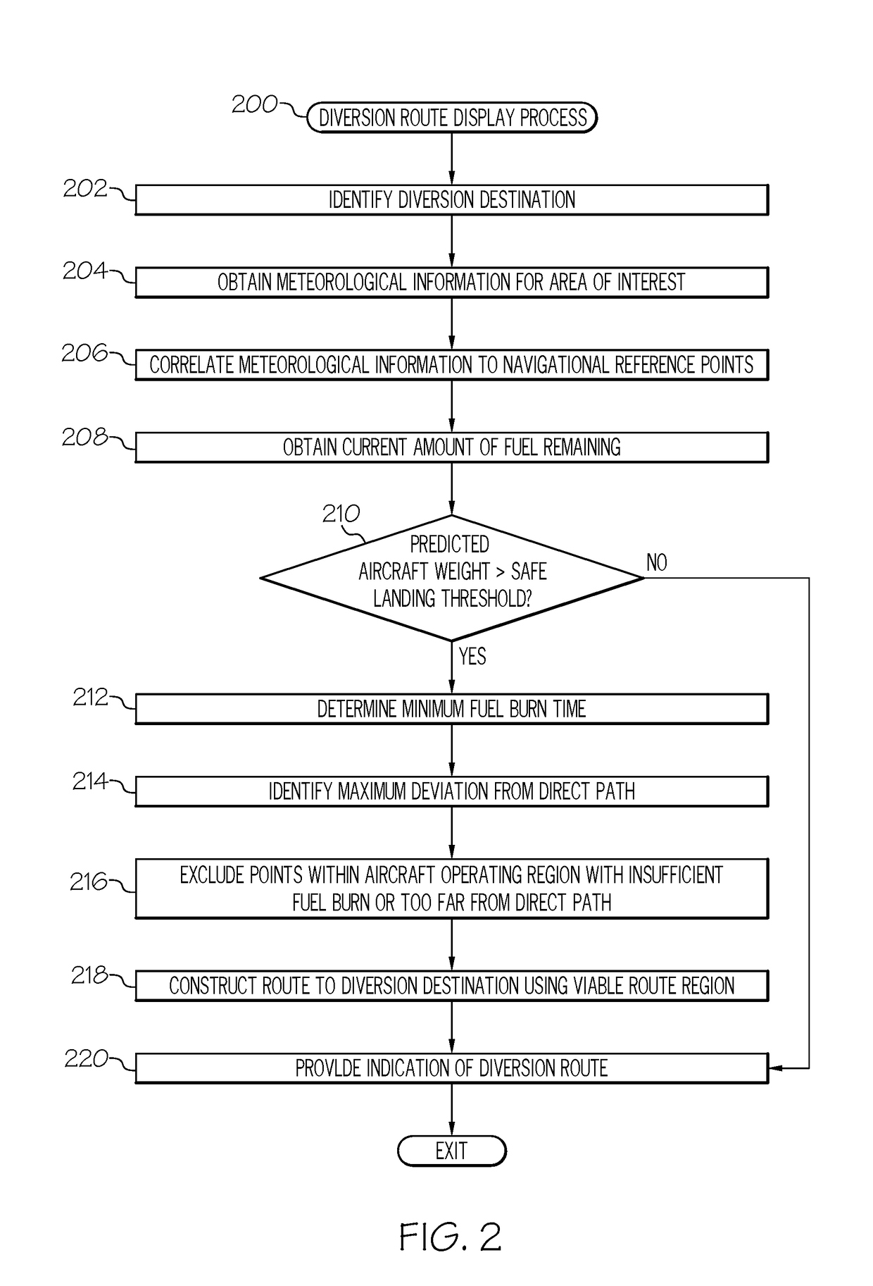 Methods and systems for safe landing at a diversion airport