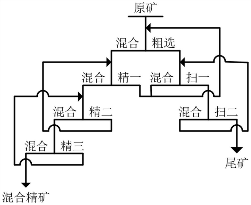 Copper-molybdenum separation method for low-grade copper-molybdenum ore with consideration of backwater utilization