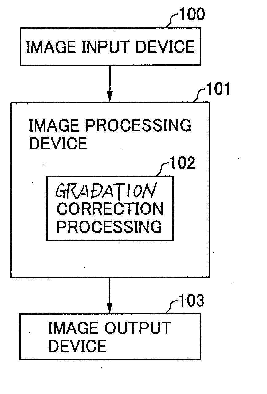 Image processing apparatus, image processing method and information recording medium