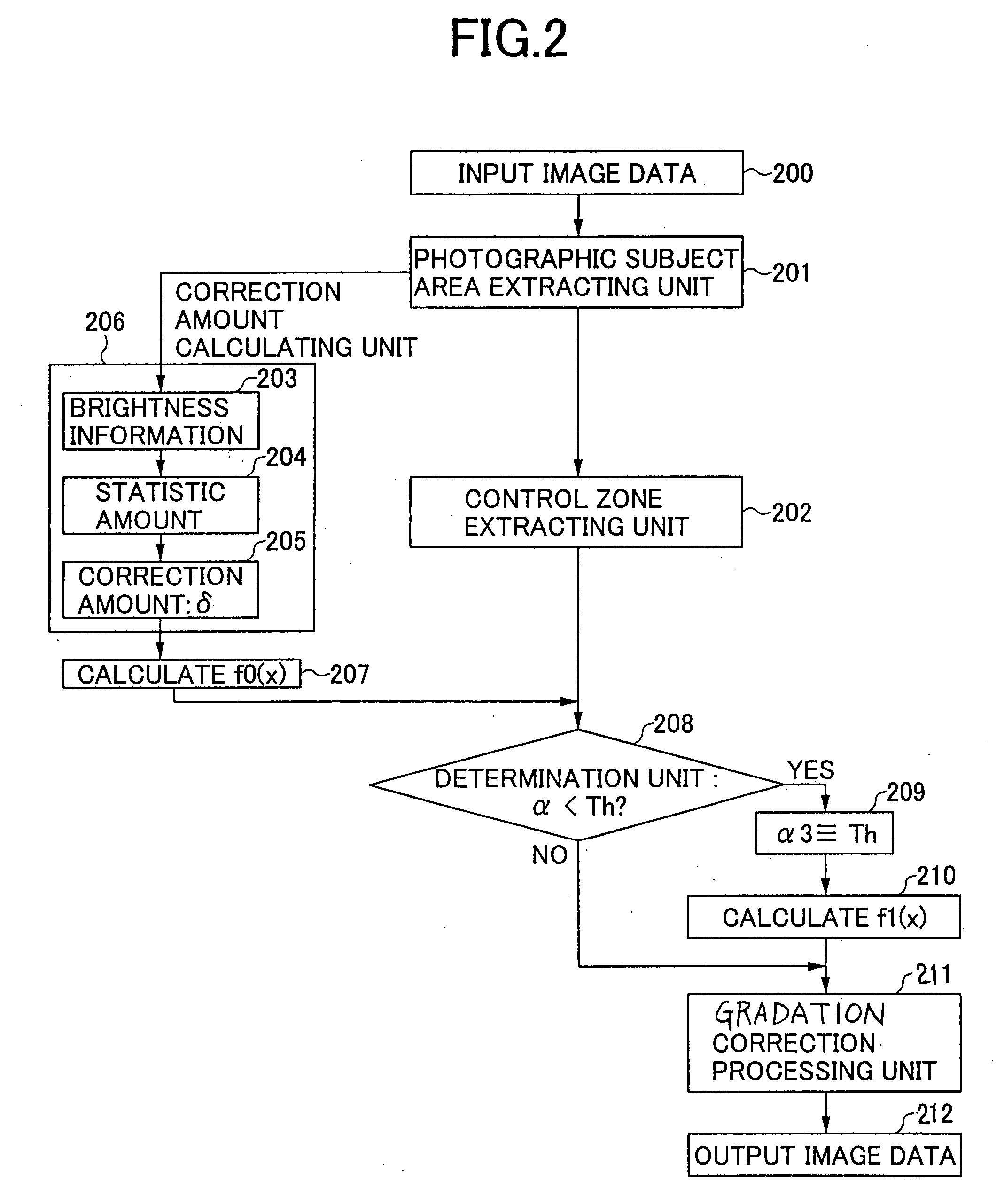 Image processing apparatus, image processing method and information recording medium