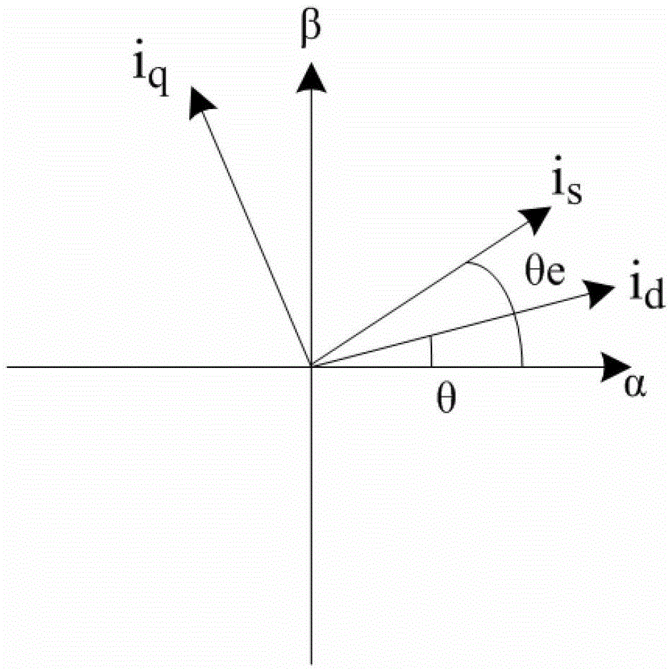 System and method for initial angle identification of permanent magnet synchronous motor