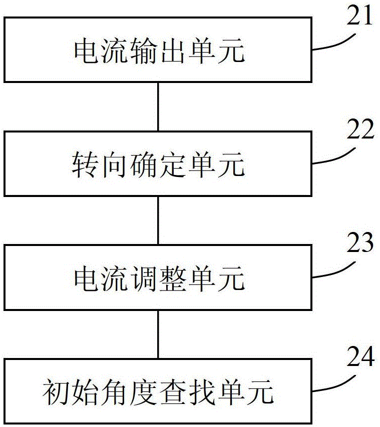 System and method for initial angle identification of permanent magnet synchronous motor