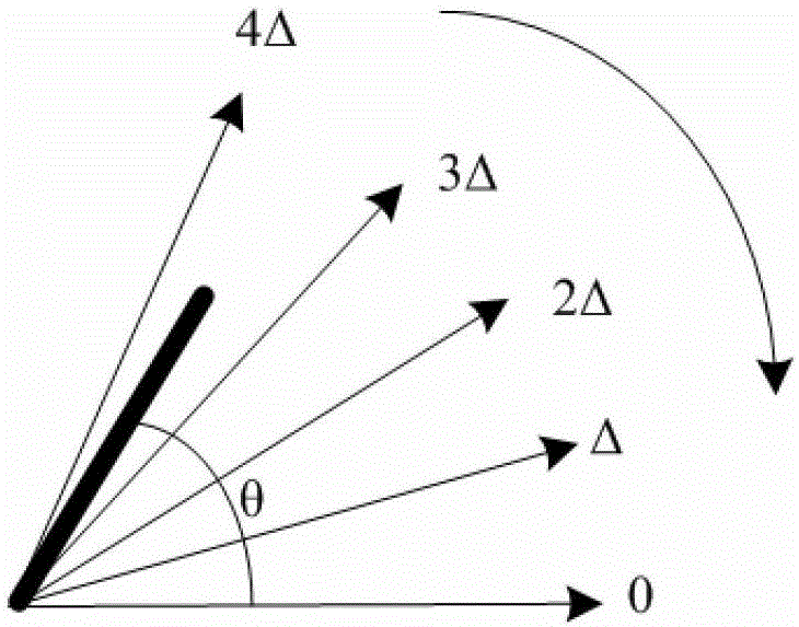 System and method for initial angle identification of permanent magnet synchronous motor