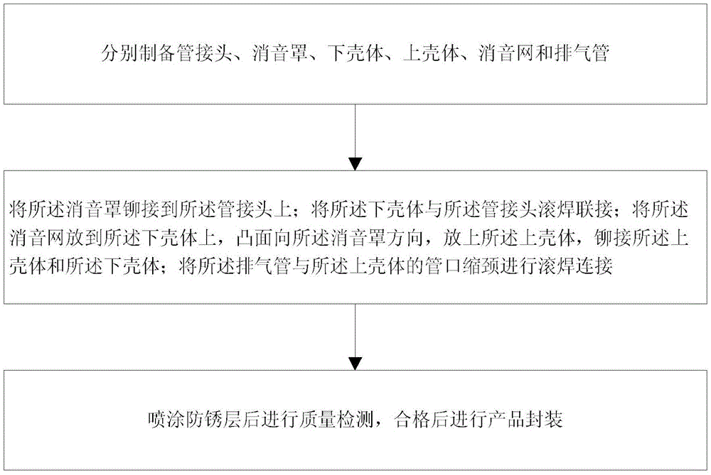 A kind of muffler of multi-stage compound noise reduction and preparation method thereof