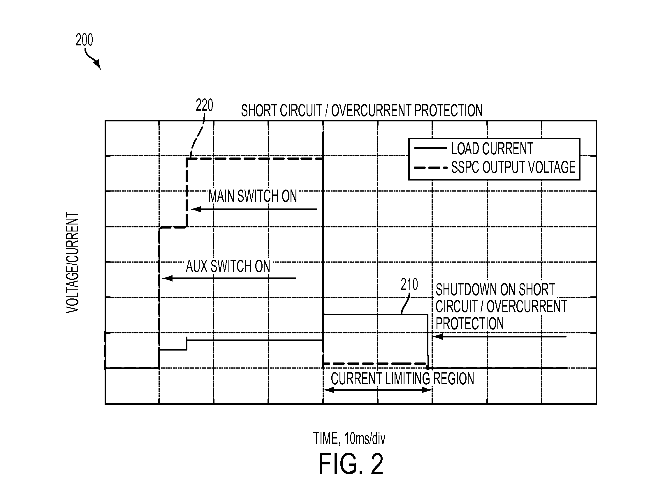 Solid state power controller for high voltage direct current systems