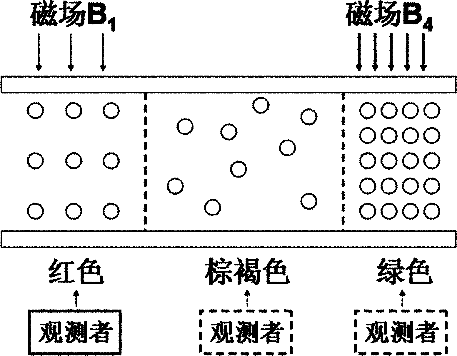 Reagent and method for measuring magnetic field intensity by using magneto discoloration