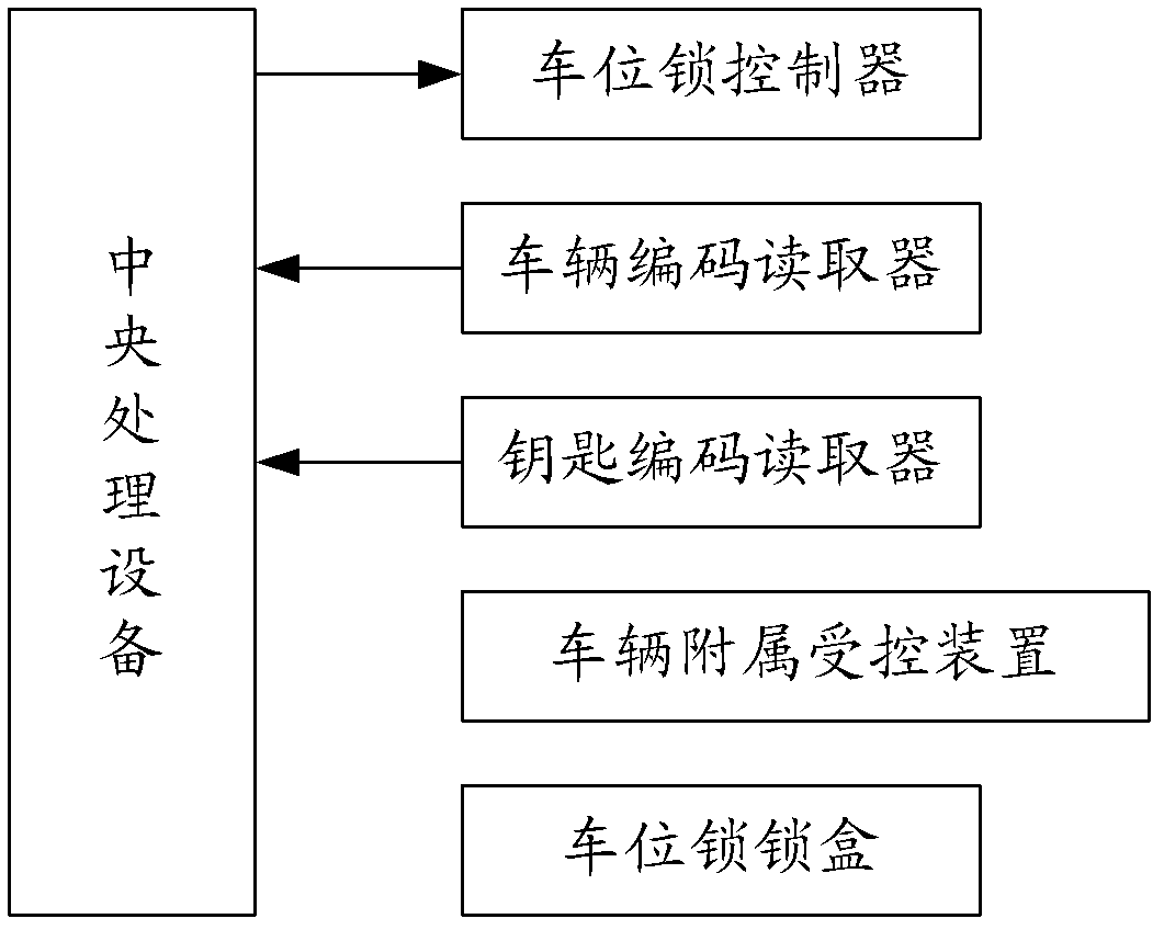 Locking and parking space system convenient for releasing and recovering keys and parking method of the system